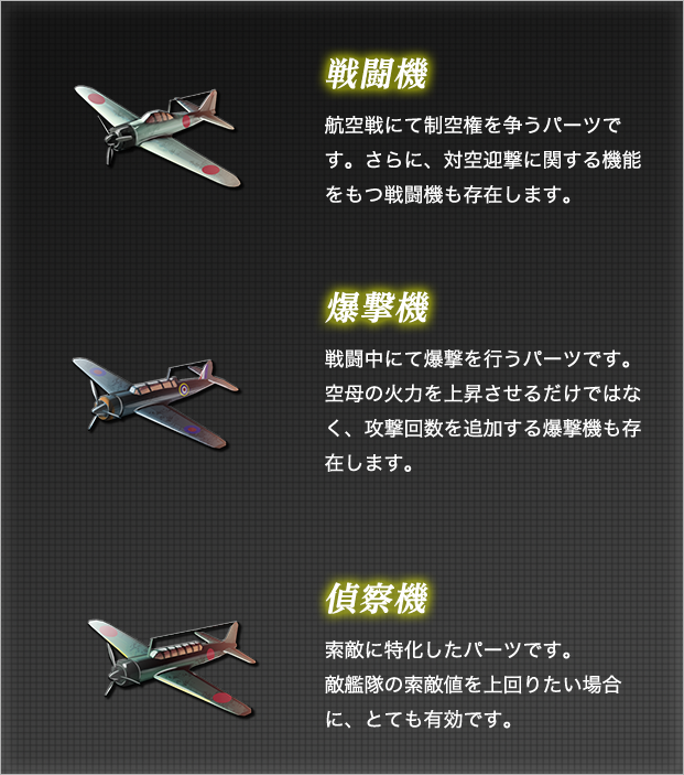 艦載機個別紹介図