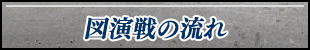 図演戦の流れ